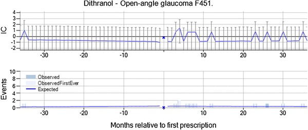 Fig. 7