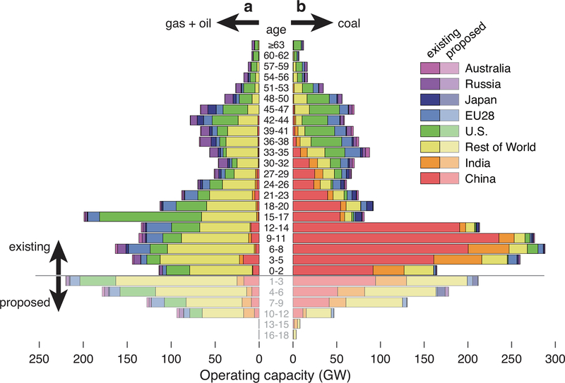 Figure 2 |