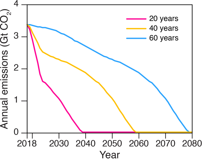 Extended Data Figure 7 |