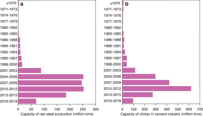 Extended Data Figure 2 |