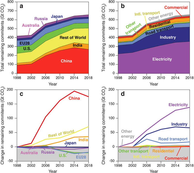 Extended Data Figure 1 |