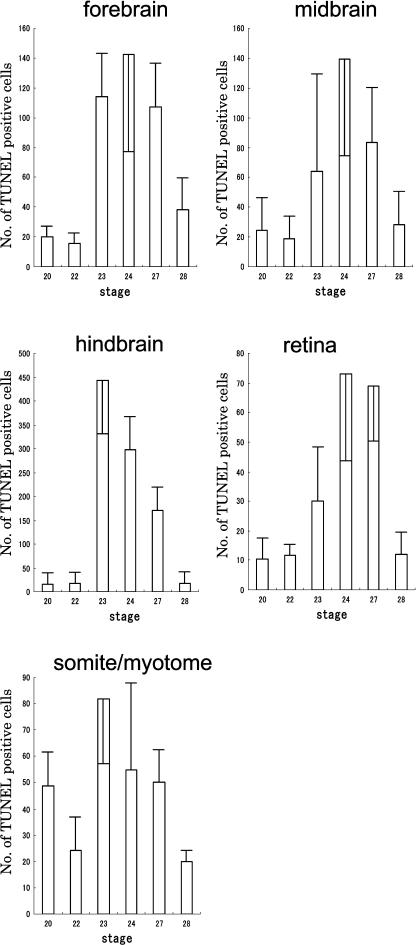 Fig. 4