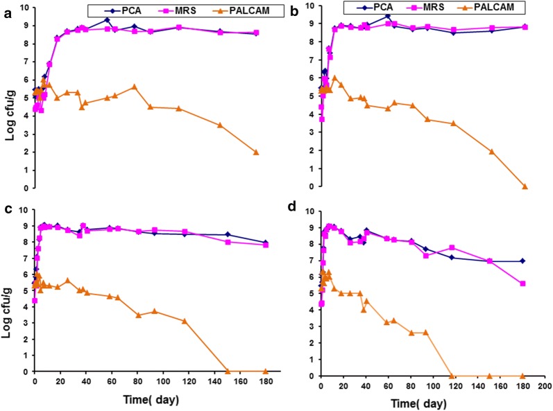 Fig. 3