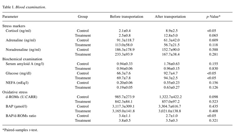 graphic file with name in_vivo-37-2101-i0001.jpg