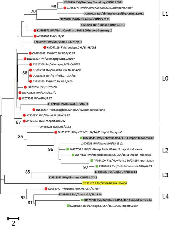 FIGURE 1.