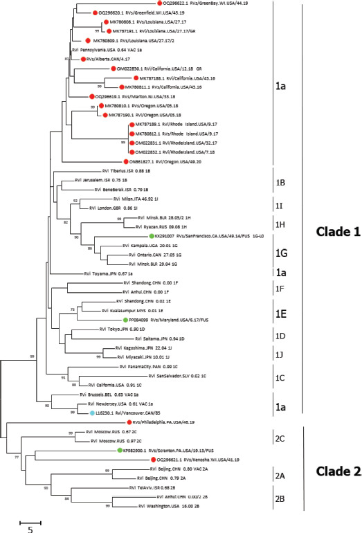 FIGURE 2.