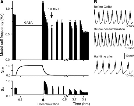 FIG. 7.