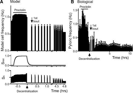 FIG. 8.