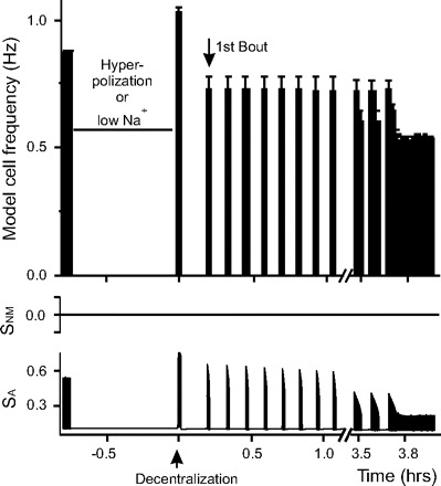 FIG. 6.