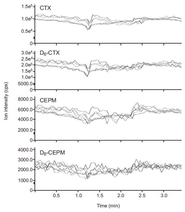 Figure 5