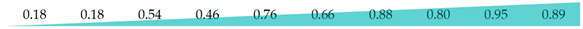 graphic file with name genes-11-01216-i003.jpg