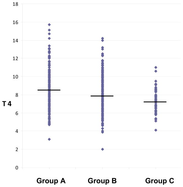 Figure 1A