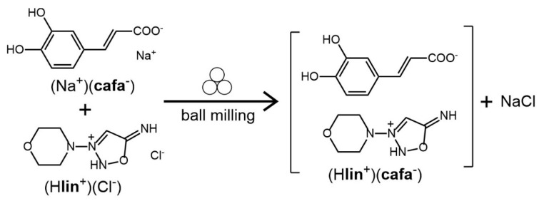 Scheme 1