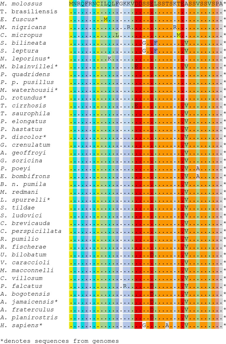 Figure 1—figure supplement 4.