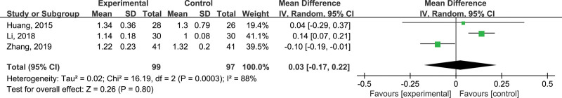 Figure 10.