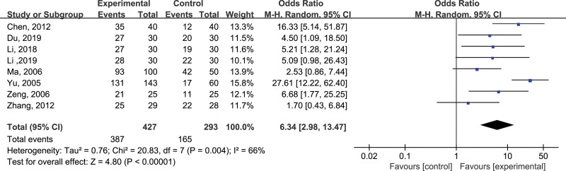 Figure 6.