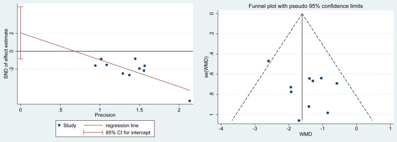 Figure 12.