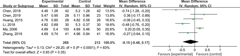 Figure 11.