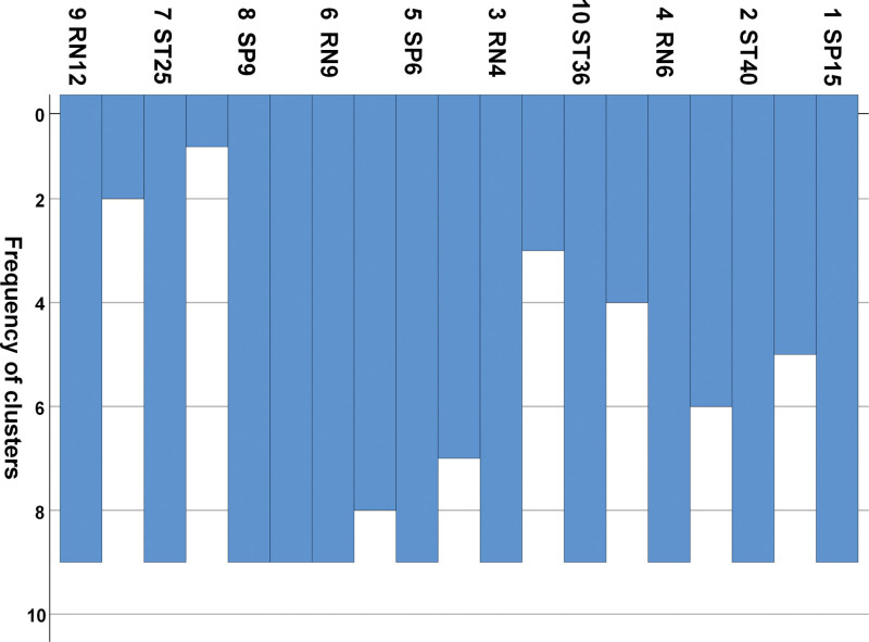 Figure 13.