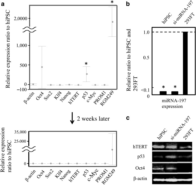 FIG. 7.