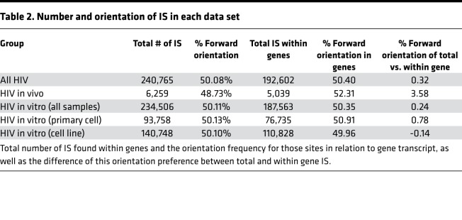 graphic file with name jciinsight-3-99127-g033.jpg