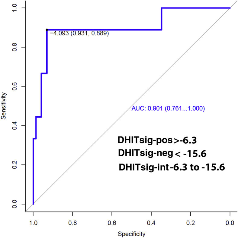 Figure 2