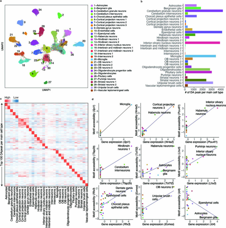 Extended Data Fig. 4