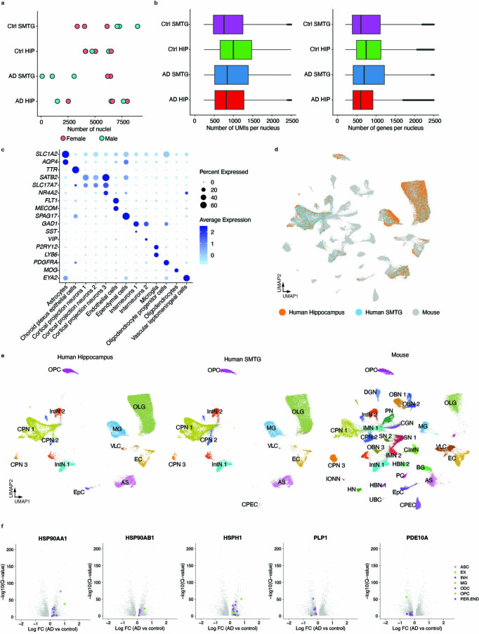 Extended Data Fig. 10