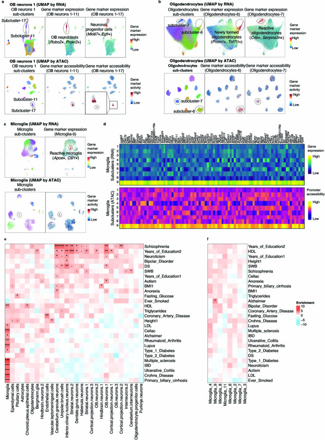 Extended Data Fig. 8