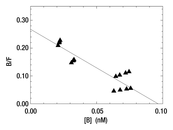 Figure 2b: