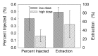 Figure 5:
