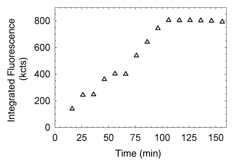 Figure 3b: