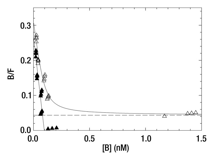 Figure 2a: