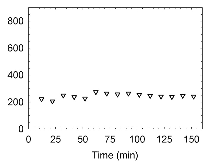 Figure 3d: