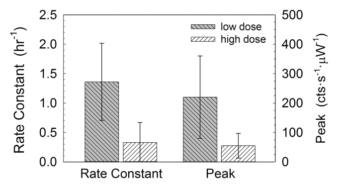 Figure 4: