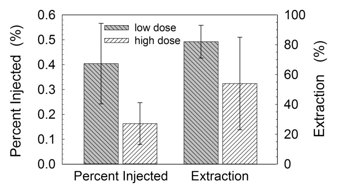 Figure 5: