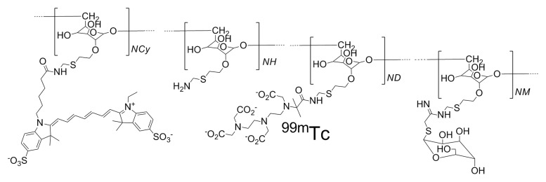 Figure 1a: