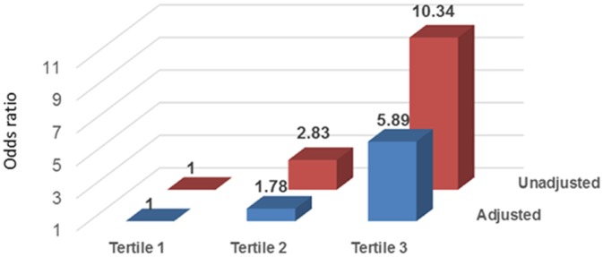 Fig 1