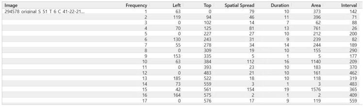 Software for segmenting and quantifying - Gr5 