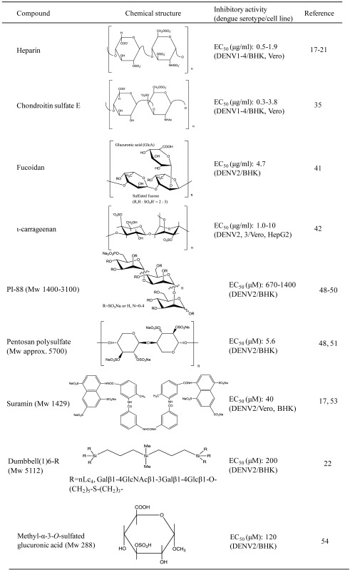 graphic file with name viruses-05-00605-i001.jpg