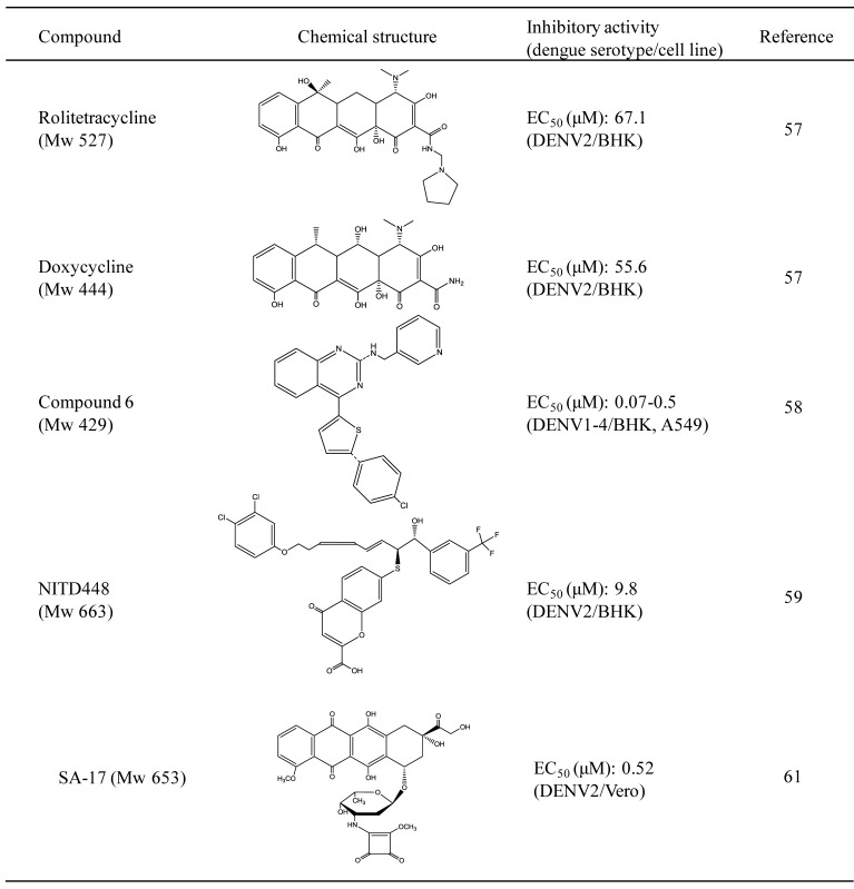 graphic file with name viruses-05-00605-i002.jpg