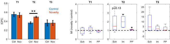 Figure 6—figure supplement 1.