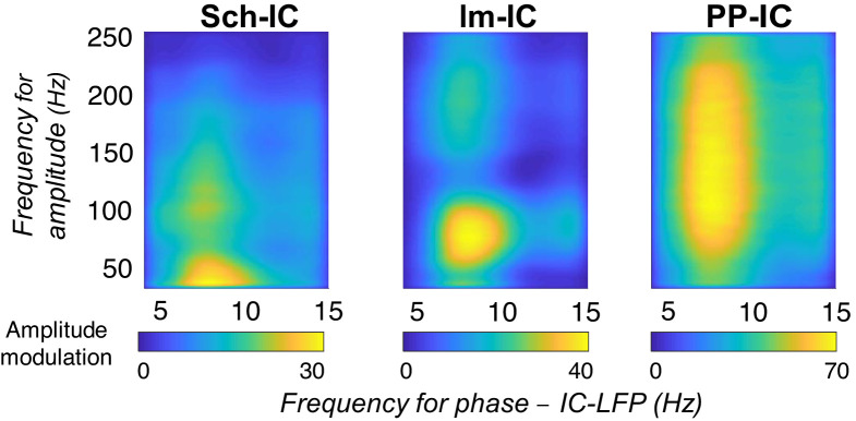 Figure 3—figure supplement 1.