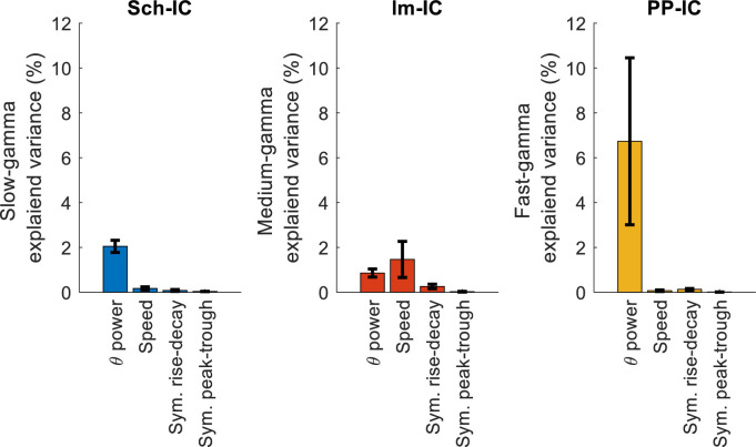 Figure 3—figure supplement 2.