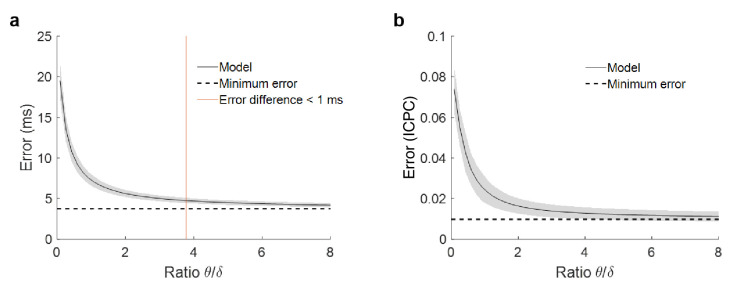 Figure 1—figure supplement 2.