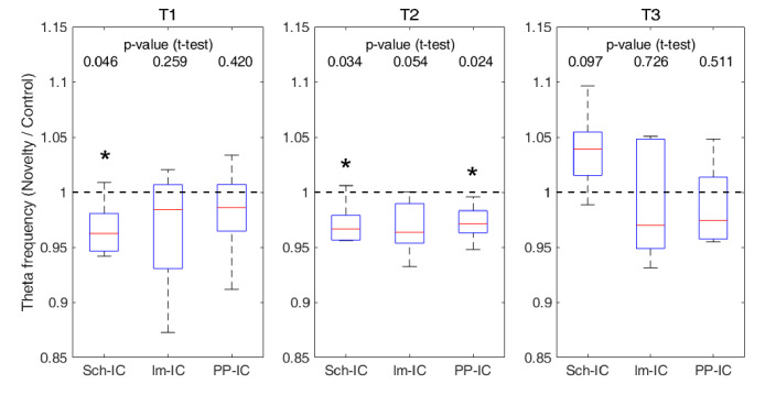 Figure 6—figure supplement 2.