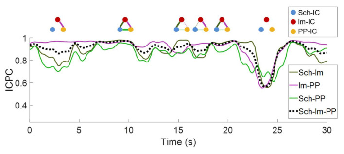 Figure 2—figure supplement 1.