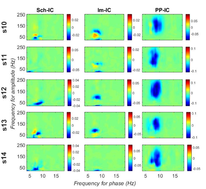 Figure 5—figure supplement 1.