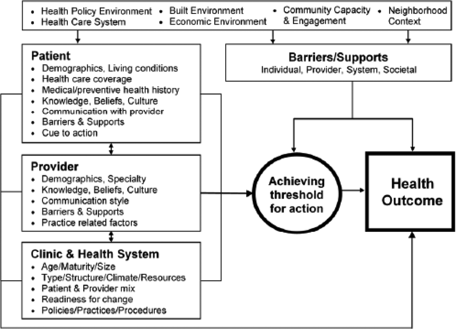 Figure 1: