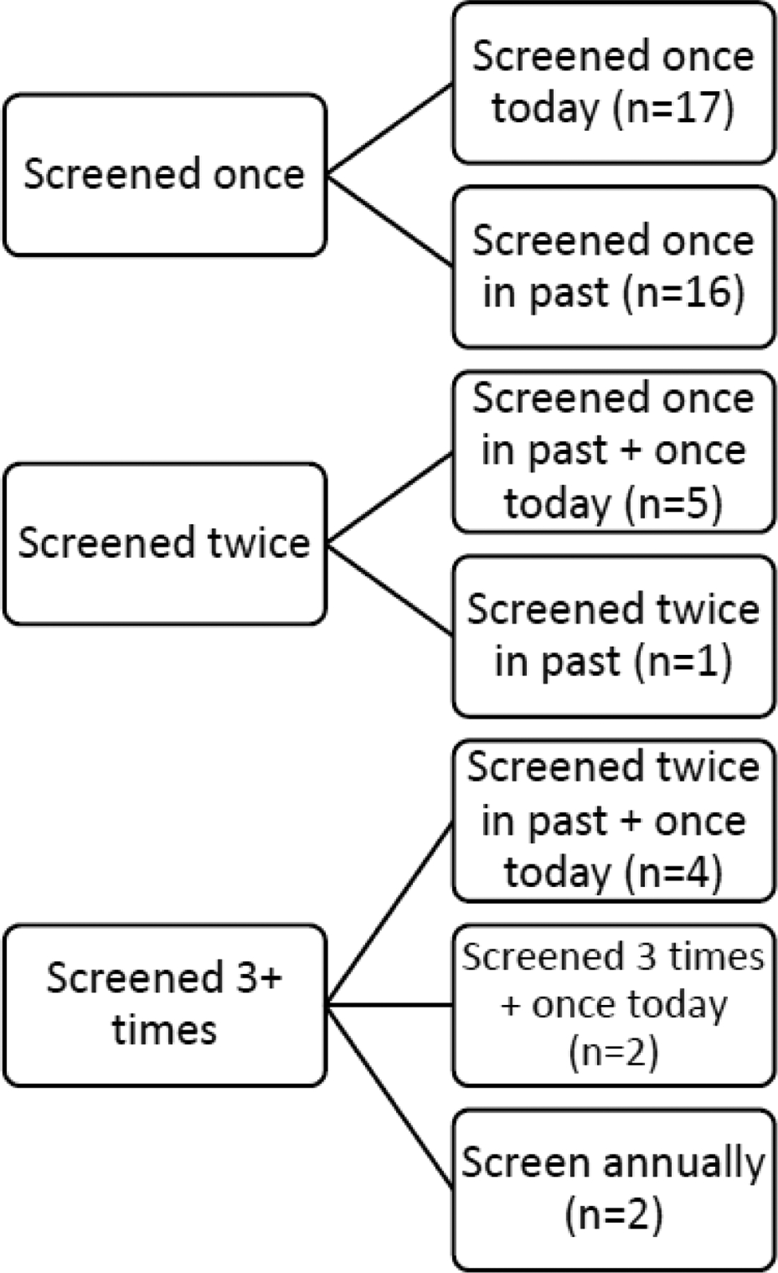 Figure 2: